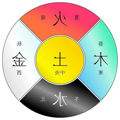 五行 火|火（五行之一）